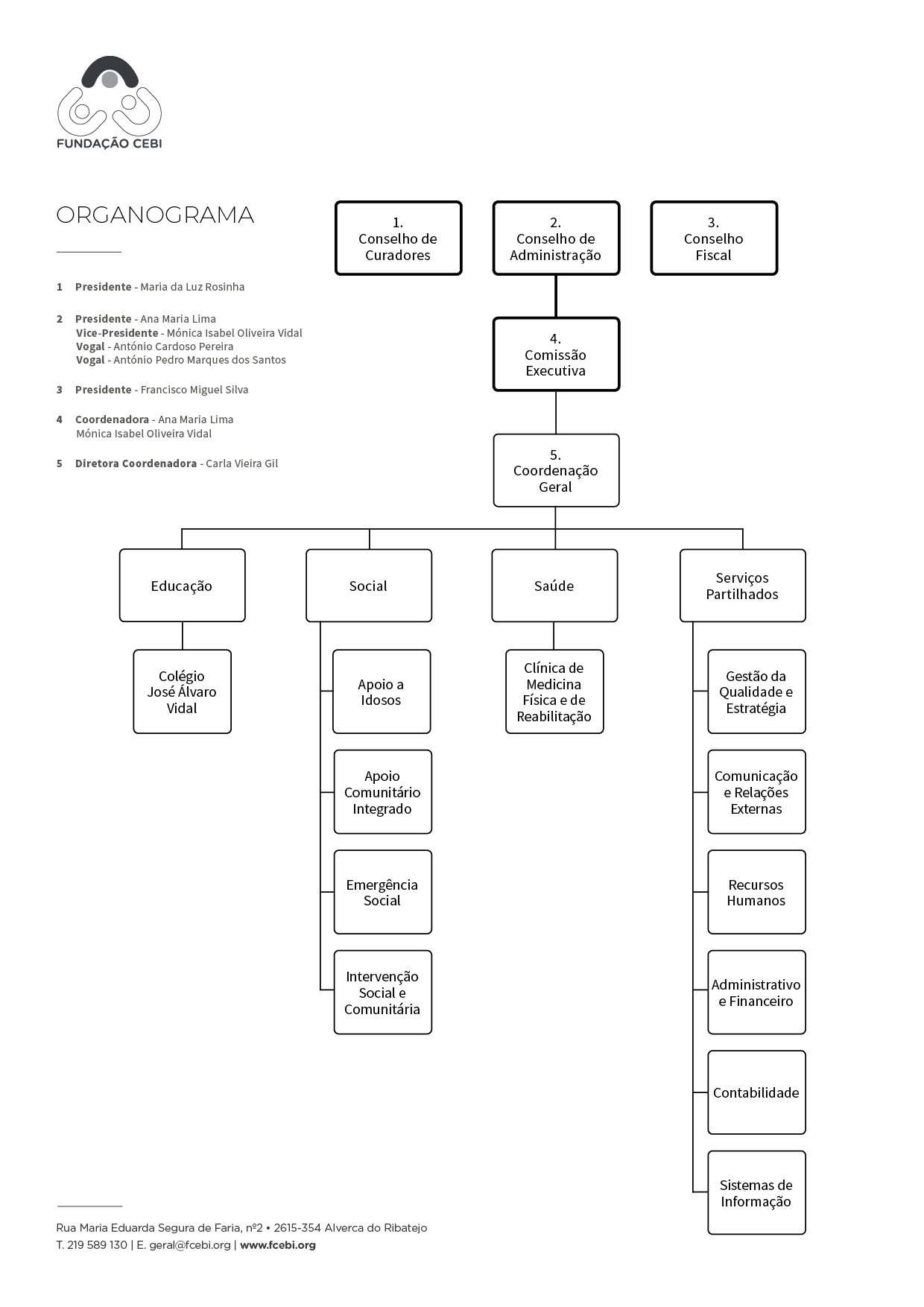 Organograma